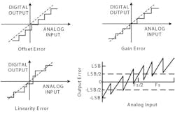 Electronicdesign Com Sites Electronicdesign com Files Uploads 2015 02 0515 Adi F2 1 Electronicdesign Com Sites Electronicdesign com Files Uploads 2015 02 0515 Adi F2 1
