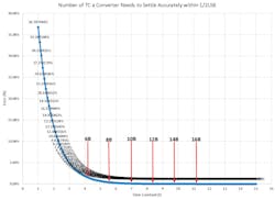 Electronicdesign Com Sites Electronicdesign com Files Uploads 2015 02 0515 Adi F3 Big Electronicdesign Com Sites Electronicdesign com Files Uploads 2015 02 0515 Adi F3 Big