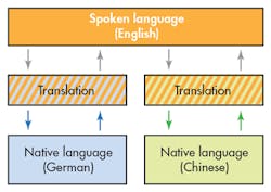 Electronicdesign Com Sites Electronicdesign com Files Uploads 2015 02 0615 Ni Santori F1 Electronicdesign Com Sites Electronicdesign com Files Uploads 2015 02 0615 Ni Santori F1