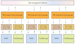 Electronicdesign Com Sites Electronicdesign com Files Uploads 2015 02 0615 Ni Santori F2 Small Electronicdesign Com Sites Electronicdesign com Files Uploads 2015 02 0615 Ni Santori F2 Small