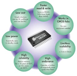 Electronicdesign Com Sites Electronicdesign com Files Uploads 2015 02 0615 Nantero F1 Electronicdesign Com Sites Electronicdesign com Files Uploads 2015 02 0615 Nantero F1