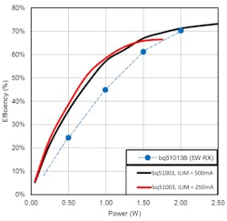 Electronicdesign Com Sites Electronicdesign com Files Uploads 2015 02 Figure 01 Sengupta Etal Electronicdesign Com Sites Electronicdesign com Files Uploads 2015 02 Figure 01 Sengupta Etal