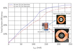 Electronicdesign Com Sites Electronicdesign com Files Uploads 2015 02 Figure 02 Sengupta Etal Electronicdesign Com Sites Electronicdesign com Files Uploads 2015 02 Figure 02 Sengupta Etal