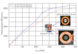 Electronicdesign Com Sites Electronicdesign com Files Uploads 2015 02 Figure 02 Sengupta Etal Electronicdesign Com Sites Electronicdesign com Files Uploads 2015 02 Figure 02 Sengupta Etal