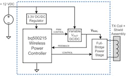 Electronicdesign Com Sites Electronicdesign com Files Uploads 2015 02 Figure 03 Sengupta Etal Electronicdesign Com Sites Electronicdesign com Files Uploads 2015 02 Figure 03 Sengupta Etal