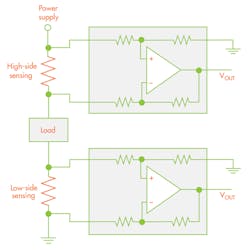 Electronicdesign Com Sites Electronicdesign com Files Uploads 2015 02 Figure 5 Harmon Electronicdesign Com Sites Electronicdesign com Files Uploads 2015 02 Figure 5 Harmon