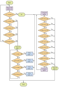 Electronicdesign Com Sites Electronicdesign com Files Uploads 2015 02 Ifd2617 F4 Sm Electronicdesign Com Sites Electronicdesign com Files Uploads 2015 02 Ifd2617 F4 Sm