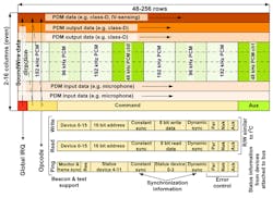Electronicdesign Com Sites Electronicdesign com Files Uploads 2015 02 Mipi Fig1 Small Electronicdesign Com Sites Electronicdesign com Files Uploads 2015 02 Mipi Fig1 Small