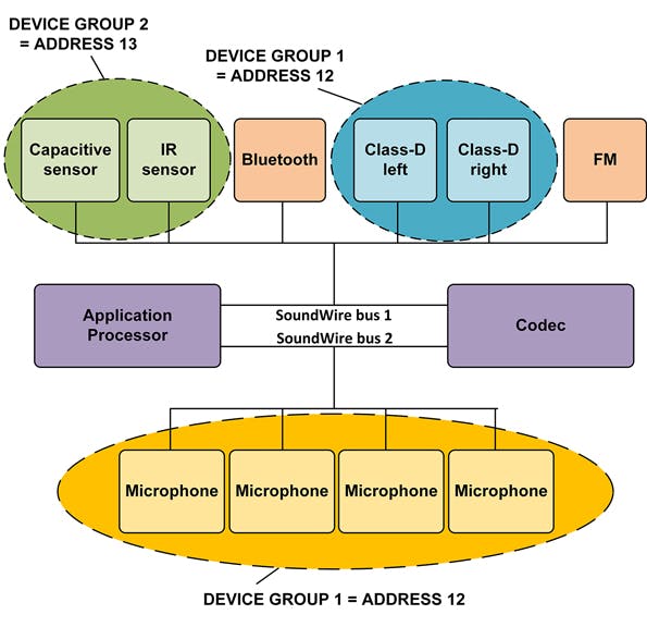 Advancing the Audio Interface for Mobile and Mobile-Influenced Designs ...