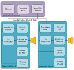 Electronicdesign Com Sites Electronicdesign com Files Uploads 2015 02 Mipi Fig3 Electronicdesign Com Sites Electronicdesign com Files Uploads 2015 02 Mipi Fig3