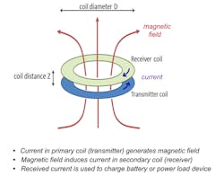 Electronicdesign Com Sites Electronicdesign com Files Uploads 2015 02 Sb Figure 01 Sengupta Etal Electronicdesign Com Sites Electronicdesign com Files Uploads 2015 02 Sb Figure 01 Sengupta Etal