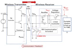 Electronicdesign Com Sites Electronicdesign com Files Uploads 2015 02 Sb Figure 02 Sengupta Etal Electronicdesign Com Sites Electronicdesign com Files Uploads 2015 02 Sb Figure 02 Sengupta Etal