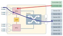 Electronicdesign Com Sites Electronicdesign com Files Uploads 2015 02 Sdn101 Figure3 Small Electronicdesign Com Sites Electronicdesign com Files Uploads 2015 02 Sdn101 Figure3 Small