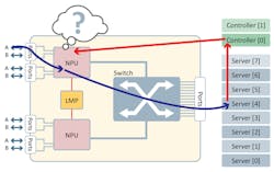 Electronicdesign Com Sites Electronicdesign com Files Uploads 2015 02 Sdn101 Figure4 Small Electronicdesign Com Sites Electronicdesign com Files Uploads 2015 02 Sdn101 Figure4 Small