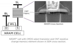 Electronicdesign Com Sites Electronicdesign com Files Uploads 2015 02 Fig2 3 Electronicdesign Com Sites Electronicdesign com Files Uploads 2015 02 Fig2 3
