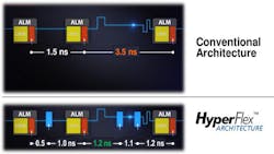 Electronicdesign Com Sites Electronicdesign com Files Uploads 2015 06 Altera Stratix Fig3 Electronicdesign Com Sites Electronicdesign com Files Uploads 2015 06 Altera Stratix Fig3