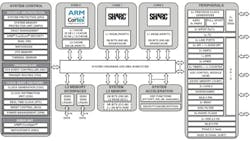 Electronicdesign Com Sites Electronicdesign com Files Uploads 2015 06 Fig1sm 0 Electronicdesign Com Sites Electronicdesign com Files Uploads 2015 06 Fig1sm 0