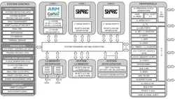 Electronicdesign Com Sites Electronicdesign com Files Uploads 2015 06 Fig1sm 0 Electronicdesign Com Sites Electronicdesign com Files Uploads 2015 06 Fig1sm 0