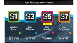 Electronicdesign Com Sites Electronicdesign com Files Uploads 2015 06 Fig2sm 1 Electronicdesign Com Sites Electronicdesign com Files Uploads 2015 06 Fig2sm 1