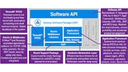Electronicdesign Com Sites Electronicdesign com Files Uploads 2015 06 Fig3sm Formatted 0 Electronicdesign Com Sites Electronicdesign com Files Uploads 2015 06 Fig3sm Formatted 0