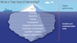 Electronicdesign Com Sites Electronicdesign com Files Uploads 2015 06 Fig4 0 Electronicdesign Com Sites Electronicdesign com Files Uploads 2015 06 Fig4 0