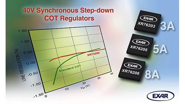 Powerelectronics 3450 045073 Exar Corp