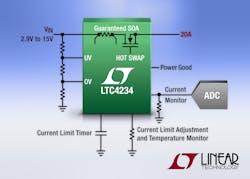 Powerelectronics 3475 045094linear Powerelectronics 3475 045094linear