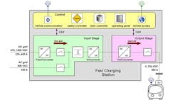 Powerelectronics 3486 Edda Bus 1 Promo Powerelectronics 3486 Edda Bus 1 Promo
