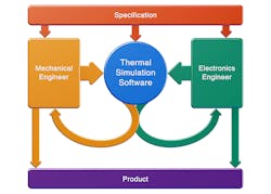Powerelectronics Com Sites Powerelectronics com Files Uploads 2015 03 Gregory 1 Web Powerelectronics Com Sites Powerelectronics com Files Uploads 2015 03 Gregory 1 Web