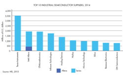 Powerelectronics Com Sites Powerelectronics com Files Uploads 2015 03 Chart 1 Powerelectronics Com Sites Powerelectronics com Files Uploads 2015 03 Chart 1