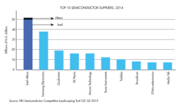 Powerelectronics Com Sites Powerelectronics com Files Uploads 2015 03 Chart 2 Powerelectronics Com Sites Powerelectronics com Files Uploads 2015 03 Chart 2