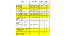 Powerelectronics Com Sites Powerelectronics com Files Uploads 2015 06 Capture11 Powerelectronics Com Sites Powerelectronics com Files Uploads 2015 06 Capture11