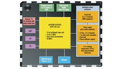 Powerelectronics Com Sites Powerelectronics com Files Uploads 2015 06 Dsc 12 Powerelectronics Com Sites Powerelectronics com Files Uploads 2015 06 Dsc 12