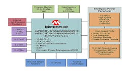 Powerelectronics Com Sites Powerelectronics com Files Uploads 2015 06 Dsc 21 Powerelectronics Com Sites Powerelectronics com Files Uploads 2015 06 Dsc 21