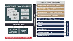 Powerelectronics Com Sites Powerelectronics com Files Uploads 2015 06 Dsc 31 0 Powerelectronics Com Sites Powerelectronics com Files Uploads 2015 06 Dsc 31 0