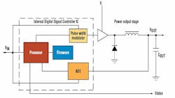Powerelectronics Com Sites Powerelectronics com Files Uploads 2015 06 Dsc 41 Powerelectronics Com Sites Powerelectronics com Files Uploads 2015 06 Dsc 41