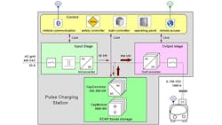Powerelectronics Com Sites Powerelectronics com Files Uploads 2015 06 Edda Bus 2 Formatted Powerelectronics Com Sites Powerelectronics com Files Uploads 2015 06 Edda Bus 2 Formatted