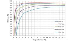 Powerelectronics Com Sites Powerelectronics com Files Uploads 2015 06 Figure 06 Fan Formatted Powerelectronics Com Sites Powerelectronics com Files Uploads 2015 06 Figure 06 Fan Formatted