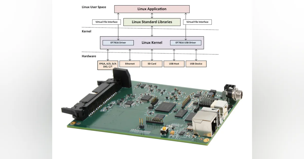 Daq Module Intel Data Translation offers real-time ARM-based DAQ module | Electronic Design