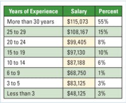 Figure1 Salary Vs Yearsofexperience Figure1 Salary Vs Yearsofexperience