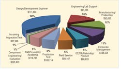 Figure4 Salarybyjobfunction Figure4 Salarybyjobfunction