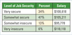 Figure6 Jobsecurity Figure6 Jobsecurity