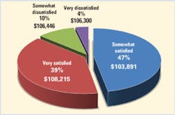 Figure8 Jobsatisfaction Figure8 Jobsatisfaction