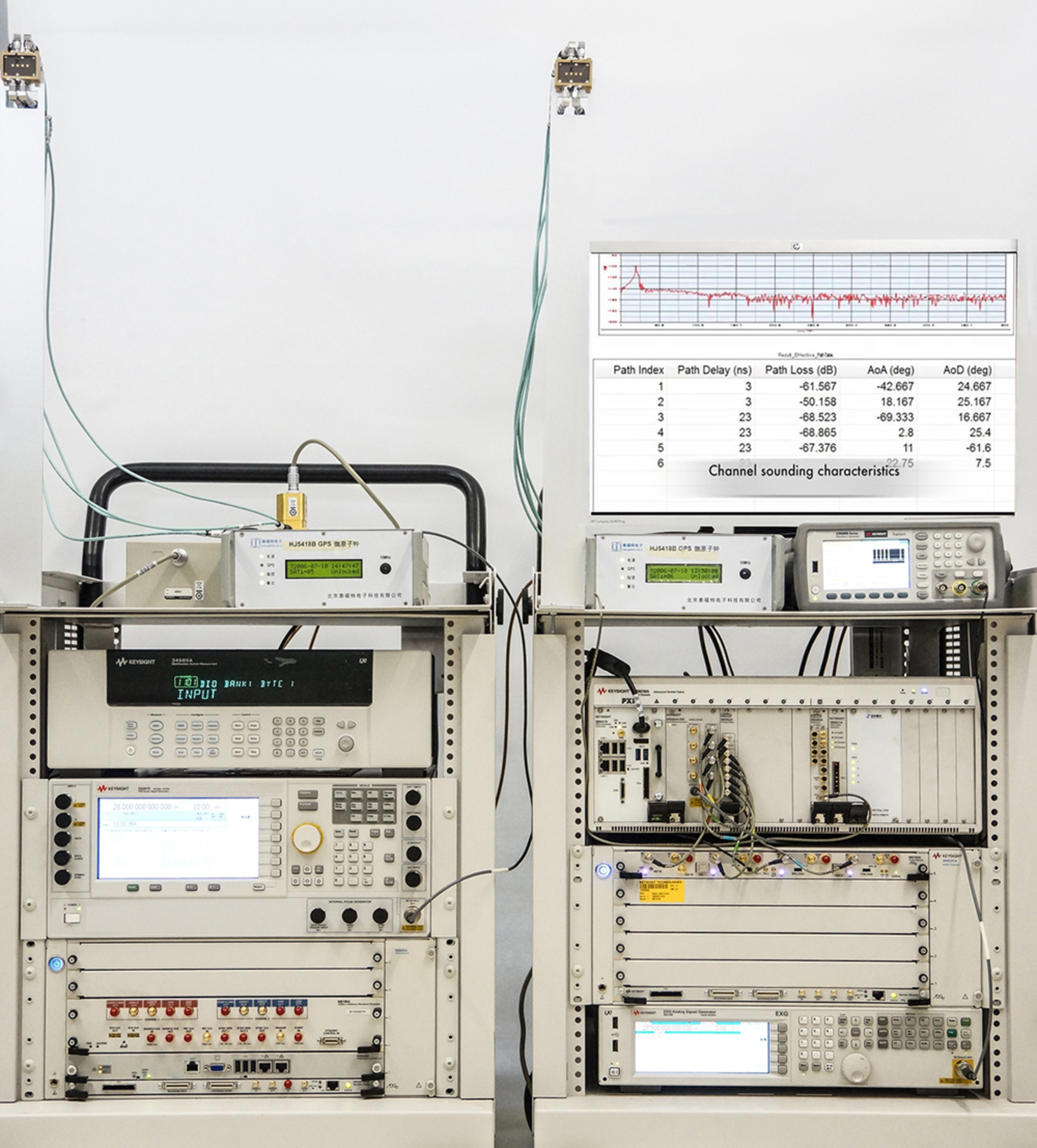 Keysight Channel Sounding Low
