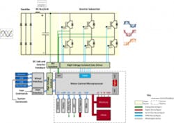 Le Croy Pwr Figure 2 300x212 Le Croy Pwr Figure 2 300x212