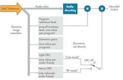 Electronicdesign Com Sites Electronicdesign com Files Uploads 2015 02 0615 Fraunhofer F1 Electronicdesign Com Sites Electronicdesign com Files Uploads 2015 02 0615 Fraunhofer F1