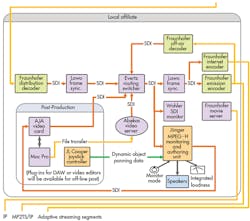 Electronicdesign Com Sites Electronicdesign com Files Uploads 2015 02 0615 Fraunhofer F7 Lower Mid Electronicdesign Com Sites Electronicdesign com Files Uploads 2015 02 0615 Fraunhofer F7 Lower Mid