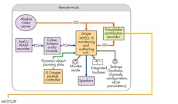 Electronicdesign Com Sites Electronicdesign com Files Uploads 2015 02 0615 Fraunhofer F7 Top Electronicdesign Com Sites Electronicdesign com Files Uploads 2015 02 0615 Fraunhofer F7 Top