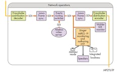 Electronicdesign Com Sites Electronicdesign com Files Uploads 2015 02 0615 Fraunhofer F7 Upper Mid Electronicdesign Com Sites Electronicdesign com Files Uploads 2015 02 0615 Fraunhofer F7 Upper Mid