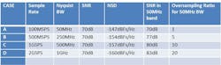 Electronicdesign Com Sites Electronicdesign com Files Uploads 2015 02 0715 Adi Robertson Table1 Electronicdesign Com Sites Electronicdesign com Files Uploads 2015 02 0715 Adi Robertson Table1